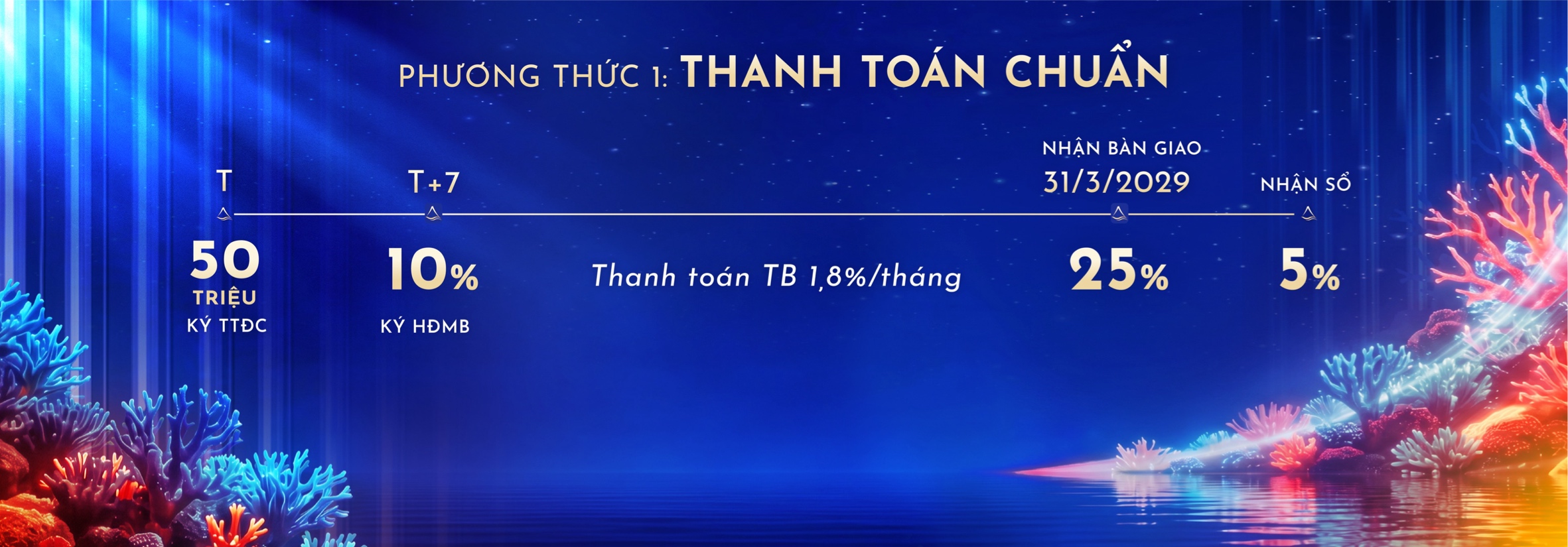 Phương thức thanh toán chuẩn Alora Nha Trang