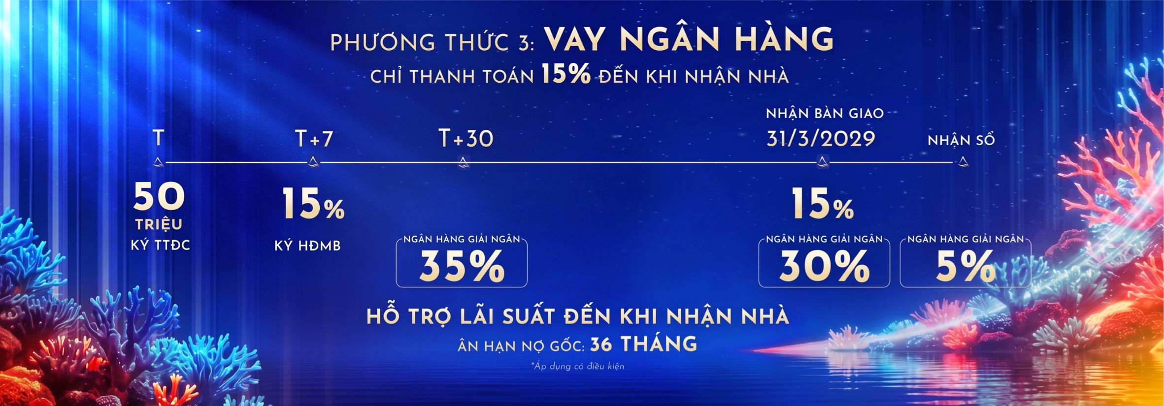 Phương thức vay ngân hành Alora Nha Trang