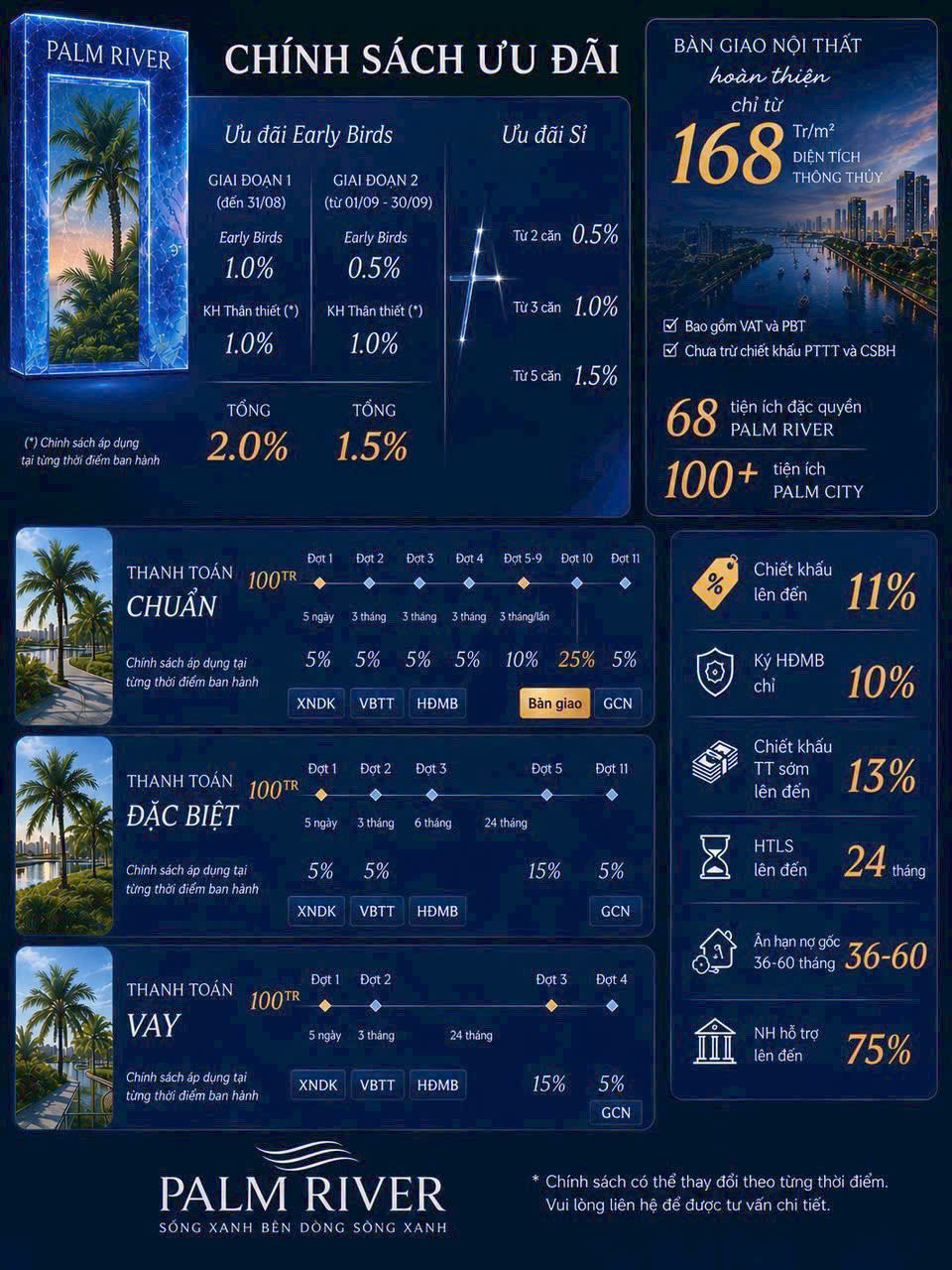 Palm City 74 BẢNG GIÁ VÀ CHÍNH SÁCH BÁN HÀNG PALM River
