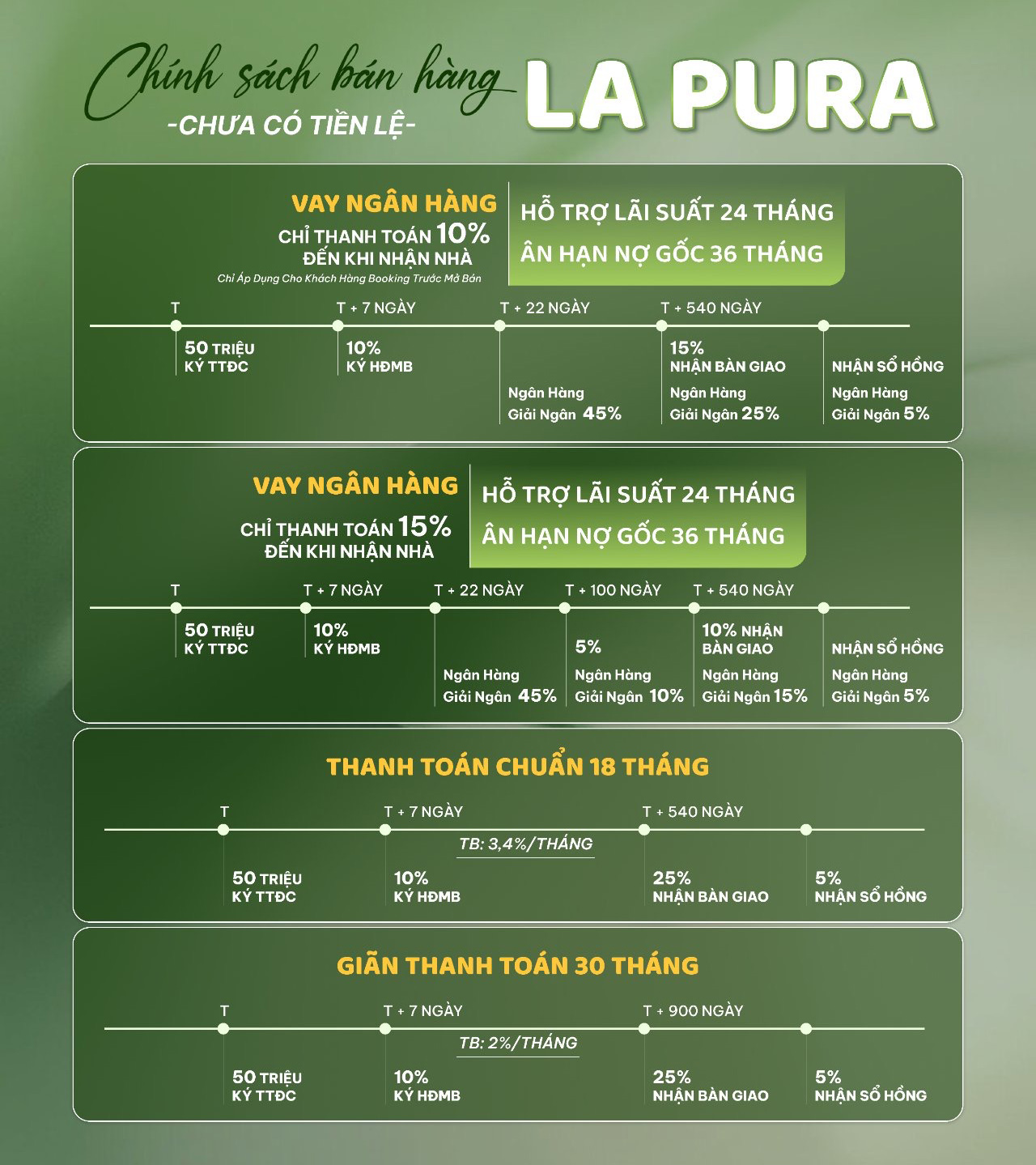 Chính sách bán hàng lapura