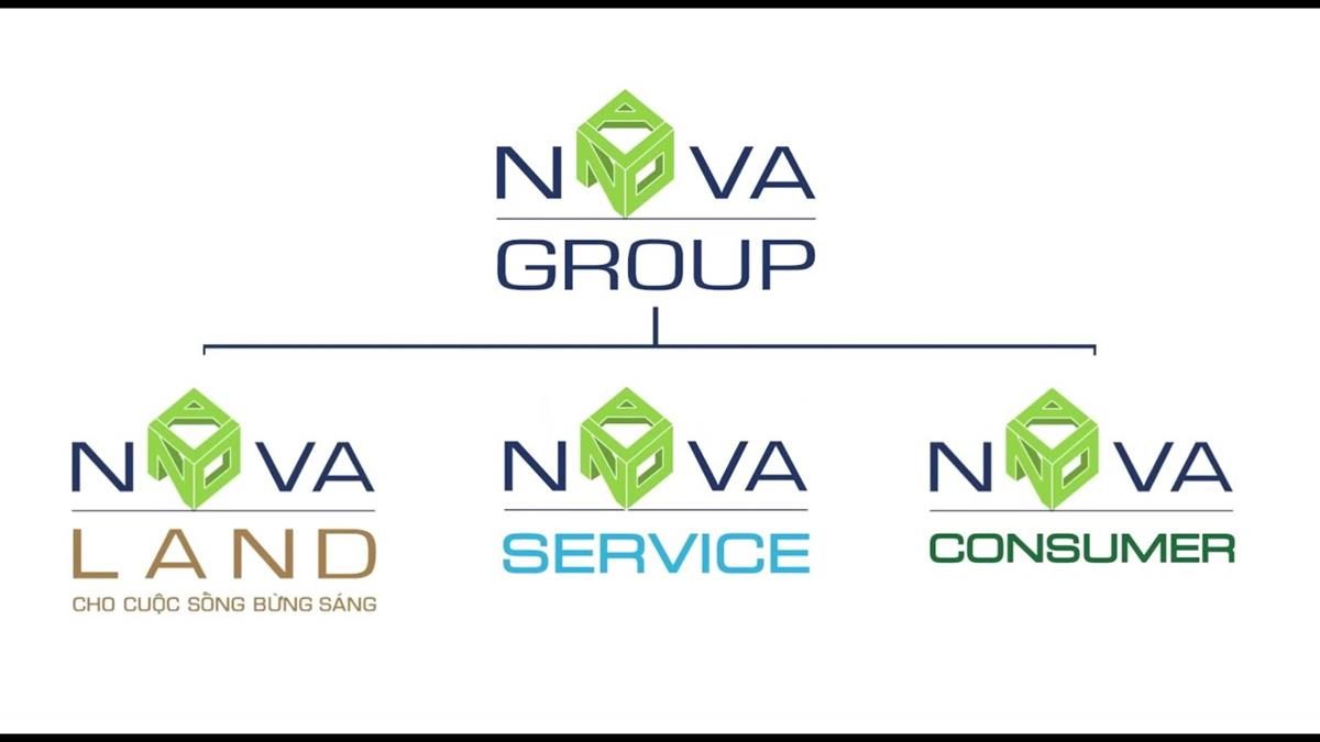 nova service - 1 phần của tập đoàn Nova Group