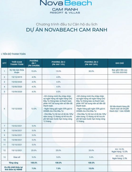 chính sách bán hàng NovaBeach Cam Ranh Resort & Villas-3