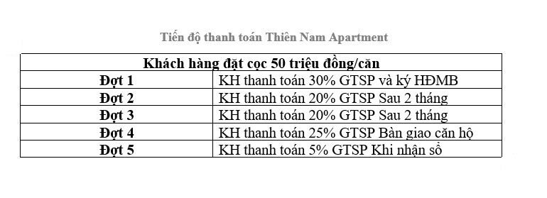 csbh Thiên Nam Apartment 