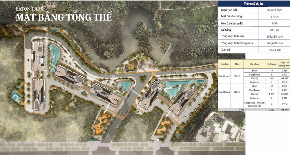 Tiến độ xây dựng Eaton Park