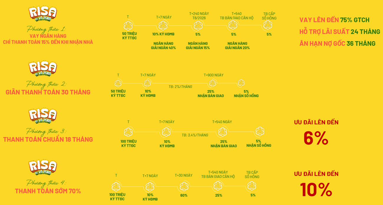 Chính sách bán hàng Risa By Lapura