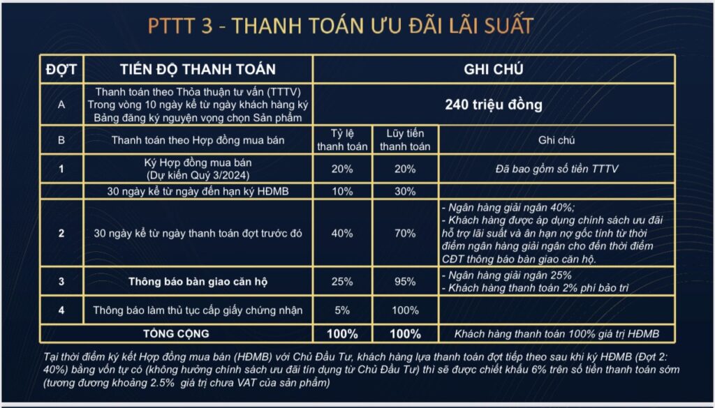 CSBH A&T Riverside Sai Gon 2