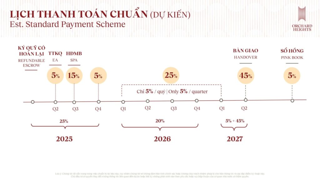 CSBH Orchard Heights CapitaLand