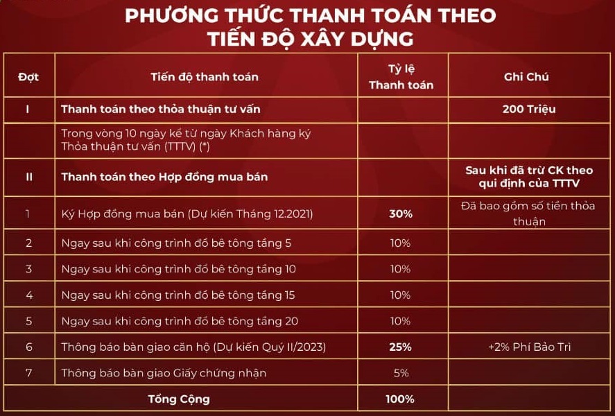 CSBH Tecco Felice Homes 2