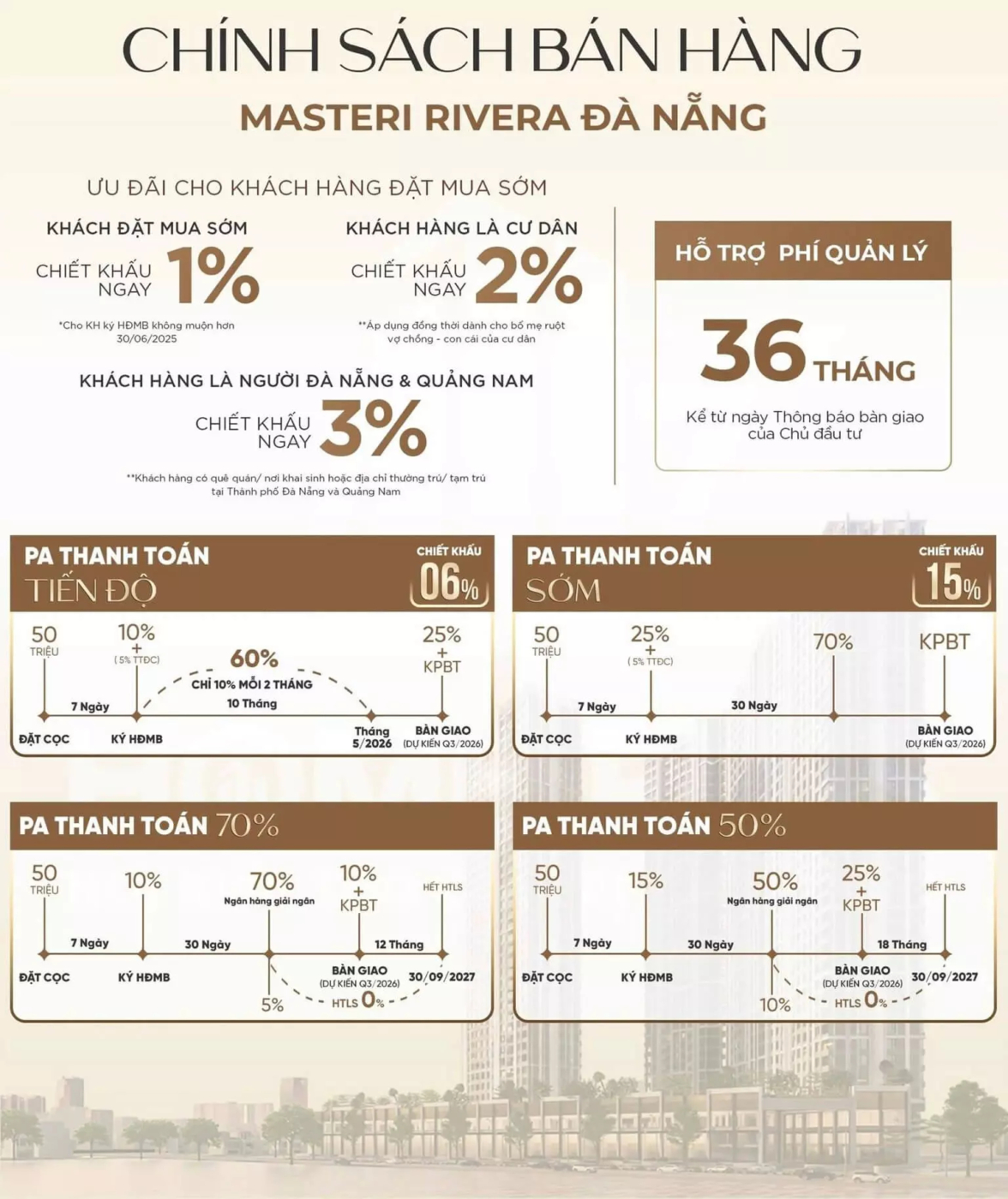 Chính sách bán hàng Masteri Rivera Đà Nẵng