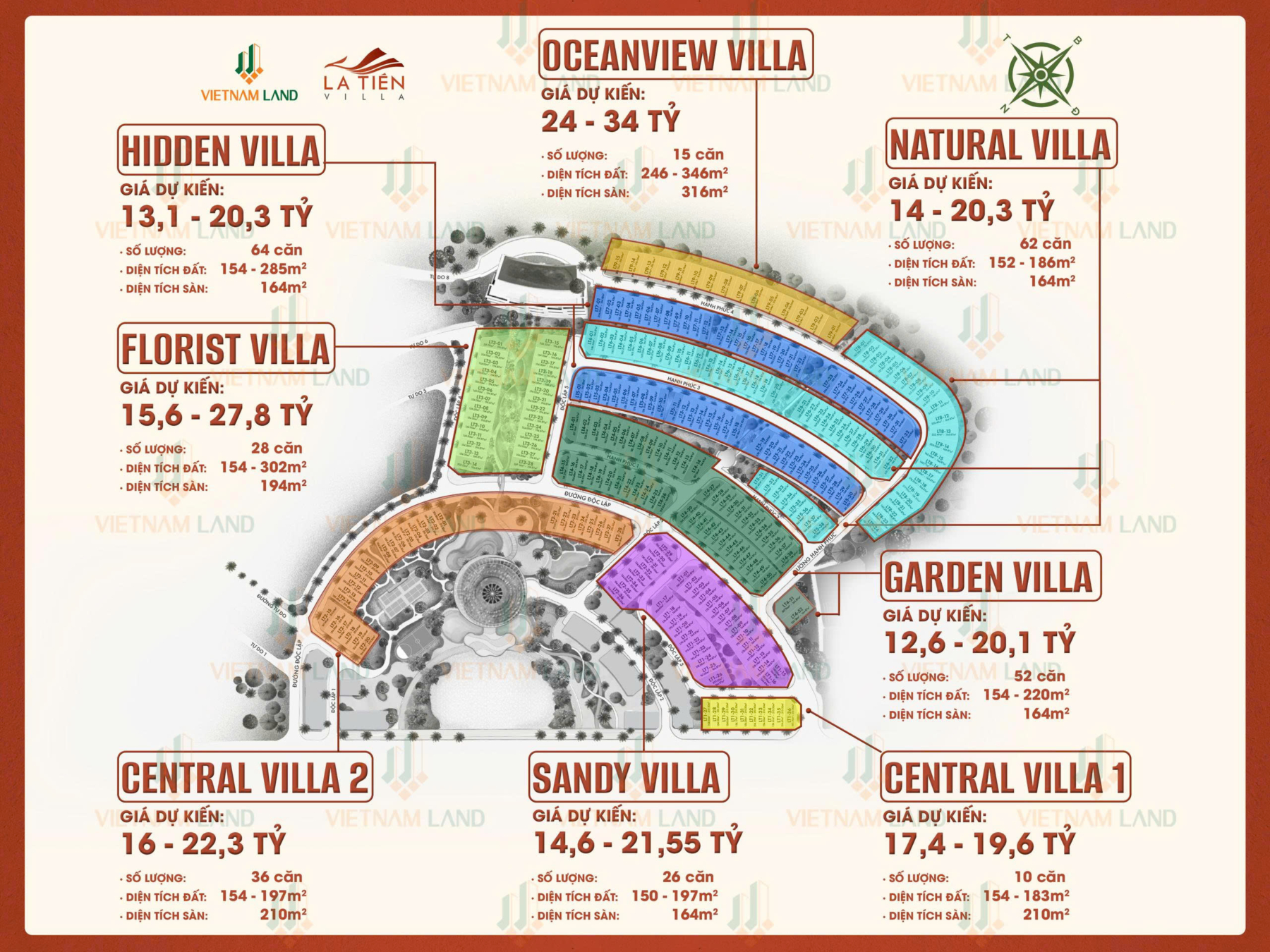 Bảng giá bán các tiểu khu tại La Tiên