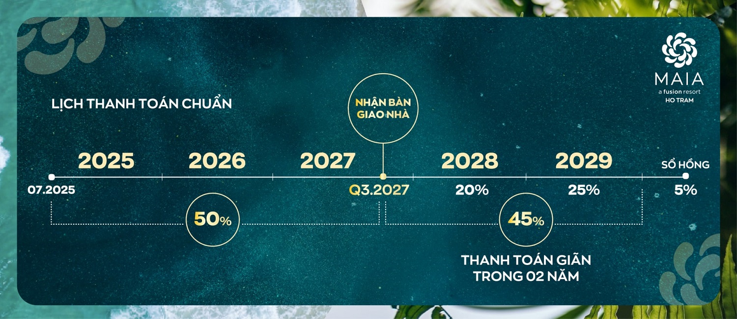Lịch thanh toán chuẩn dự án Maia Hồ Tràm