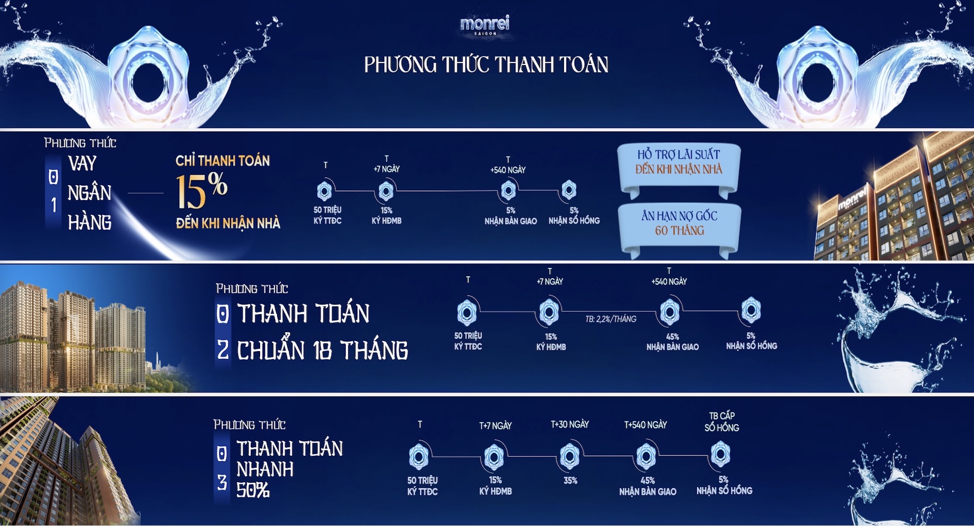 tdtt linh hoạt căn hộ Monrei Saigon