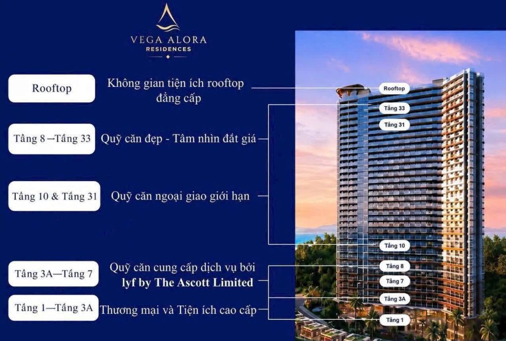 Quy hoạch tổng thể tầng dự án Alora Nha Trang